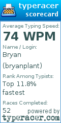 Scorecard for user bryanplant