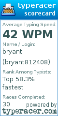 Scorecard for user bryant812408