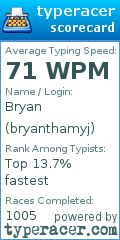 Scorecard for user bryanthamyj