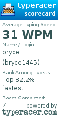 Scorecard for user bryce1445