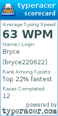 Scorecard for user bryce220622