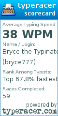 Scorecard for user bryce777