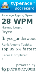 Scorecard for user bryce_underwood