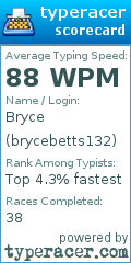 Scorecard for user brycebetts132
