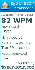 Scorecard for user brycecold