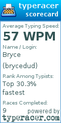 Scorecard for user brycedud