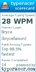 Scorecard for user brycefaison