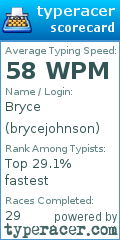 Scorecard for user brycejohnson