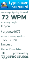 Scorecard for user brycew467