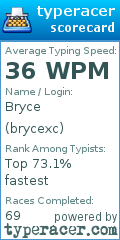 Scorecard for user brycexc