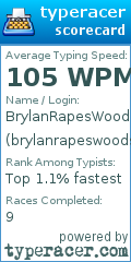 Scorecard for user brylanrapeswoods