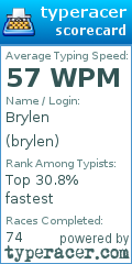 Scorecard for user brylen