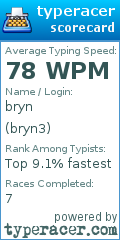 Scorecard for user bryn3