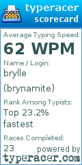 Scorecard for user brynamite