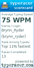 Scorecard for user brynn_ryder