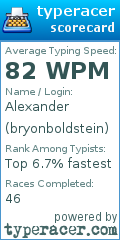 Scorecard for user bryonboldstein