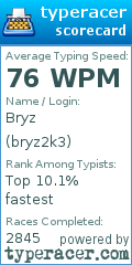 Scorecard for user bryz2k3