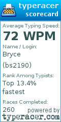 Scorecard for user bs2190