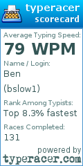 Scorecard for user bslow1