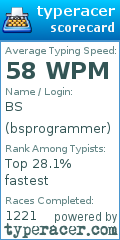 Scorecard for user bsprogrammer