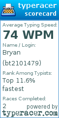 Scorecard for user bt2101479