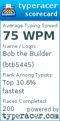Scorecard for user btb5445