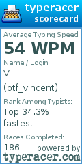 Scorecard for user btf_vincent