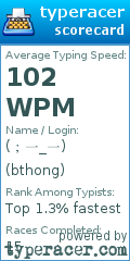 Scorecard for user bthong