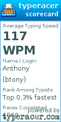 Scorecard for user btony