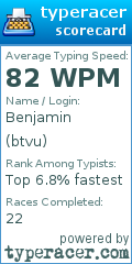 Scorecard for user btvu