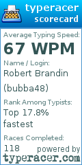 Scorecard for user bubba48