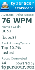 Scorecard for user bubu8