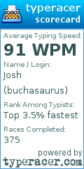 Scorecard for user buchasaurus