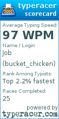 Scorecard for user bucket_chicken