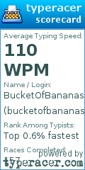 Scorecard for user bucketofbananas
