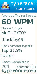 Scorecard for user buckfoy69