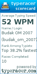 Scorecard for user budak_om_2007