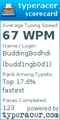 Scorecard for user budd1ngb0d1