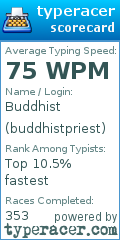 Scorecard for user buddhistpriest