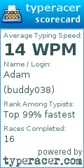 Scorecard for user buddy038