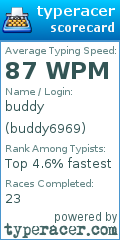 Scorecard for user buddy6969