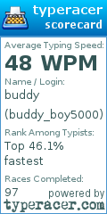 Scorecard for user buddy_boy5000