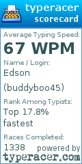 Scorecard for user buddyboo45