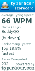 Scorecard for user buddyqq