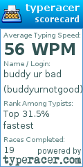 Scorecard for user buddyurnotgood