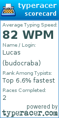 Scorecard for user budocraba