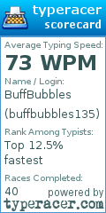 Scorecard for user buffbubbles135