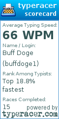 Scorecard for user buffdoge1