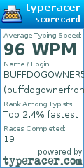 Scorecard for user buffdogownerfromspace5000