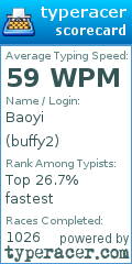 Scorecard for user buffy2